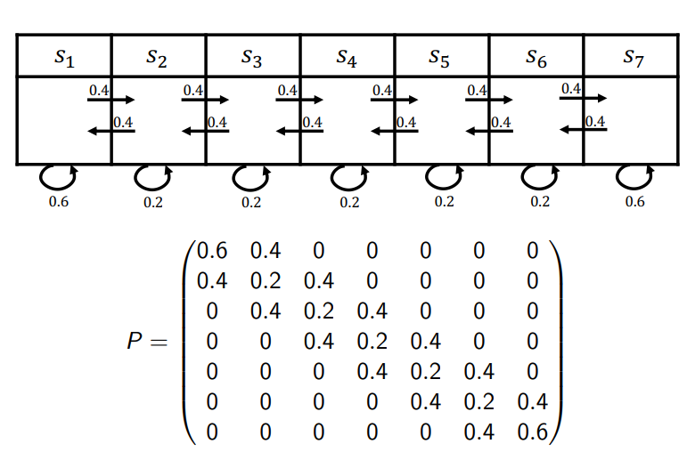 image/universita/ex-notion/Reinforcement Learning, a introduction/Untitled 1